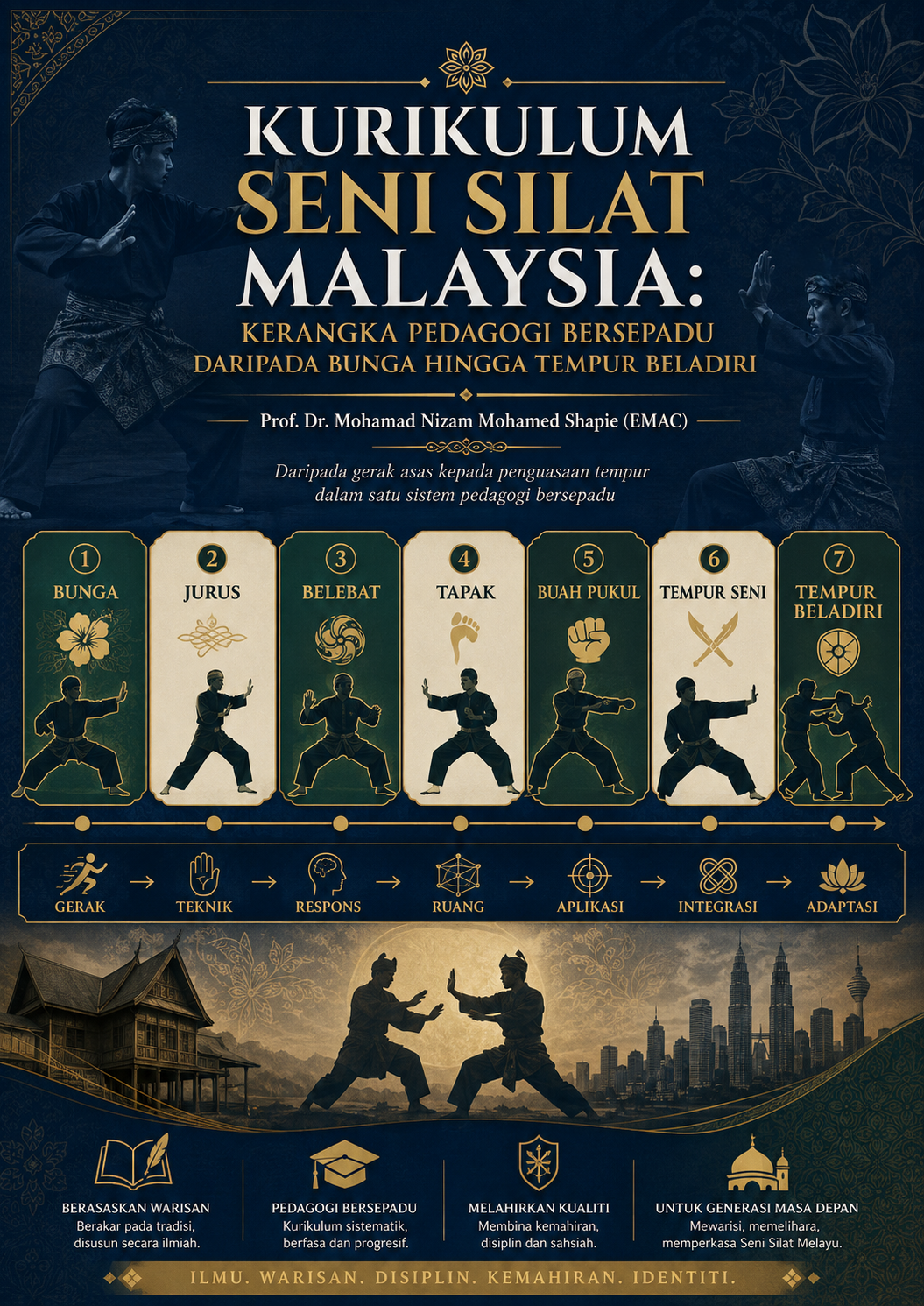 Kurikulum Seni Silat Malaysia: Kerangka Pedagogi Bersepadu daripada Bunga hingga Tempur Beladiri (versi pembaca umum)